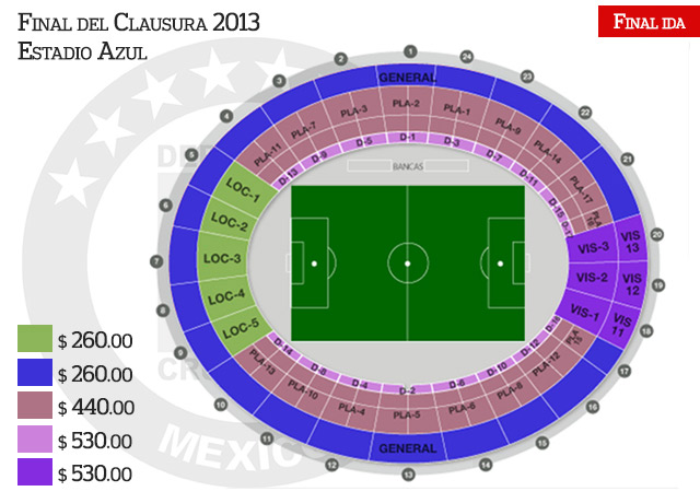 Los precios de los boletos para la final Cruz Azul vs. América