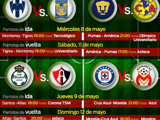 Definidos Los Horarios De Los Cuartos De Final En La Liga MX