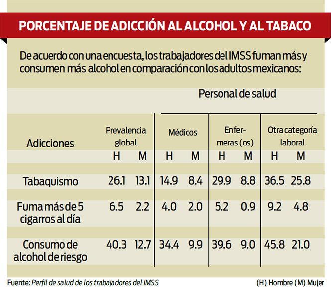Como hacer así para que el marido no bebía cerveza