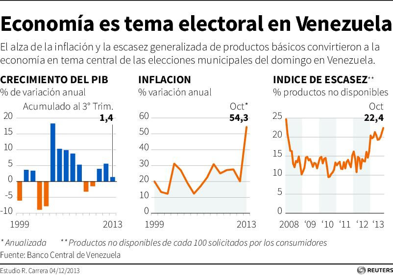 Maduro acusa a sus rivales de tratar de desestabilizarlo con una 'guerra económica', pero la oposición dice que la situación es resultado de muchos años de malos manejos y que las recientes medidas adoptadas por el Gobierno son populistas e insuficientes.